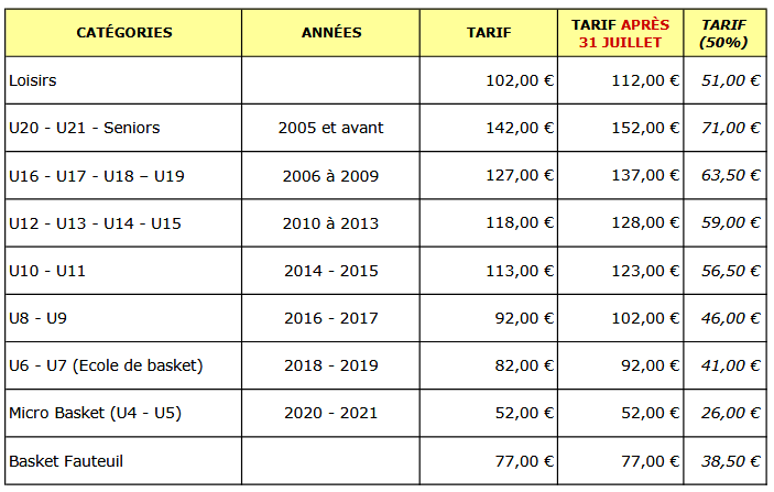 Tarifs licences